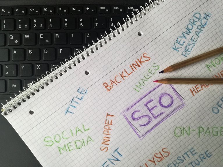 search intent ambiguity report